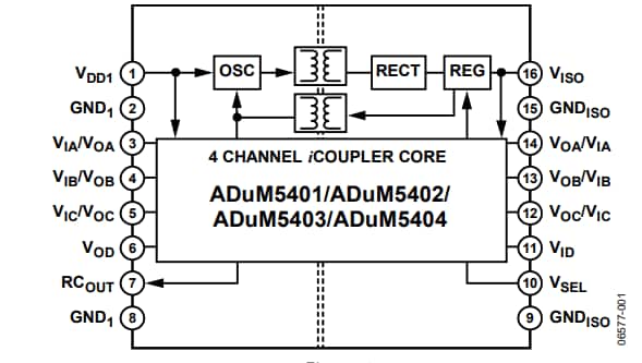 ブロック図 - Analog Devices Inc. ADuM5401xクワッドチャンネル・デジタル・アイソレータ